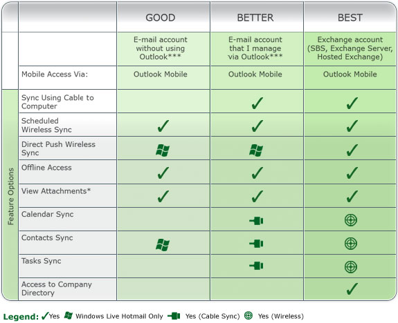 Comparison table