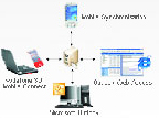 Remote Web Workspace