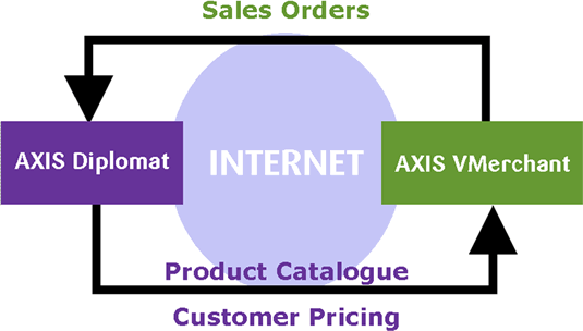 Overview Diagram