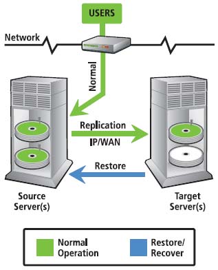 How Double-Take Works