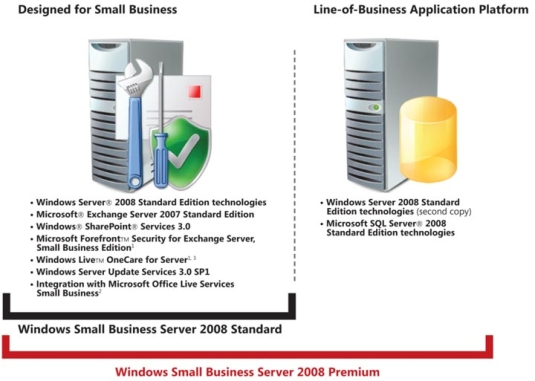 Windows Small Business Server 2008 Windows Small Business Server 2008