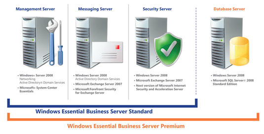 Windows Essential Business Server Windows Essential Business Server