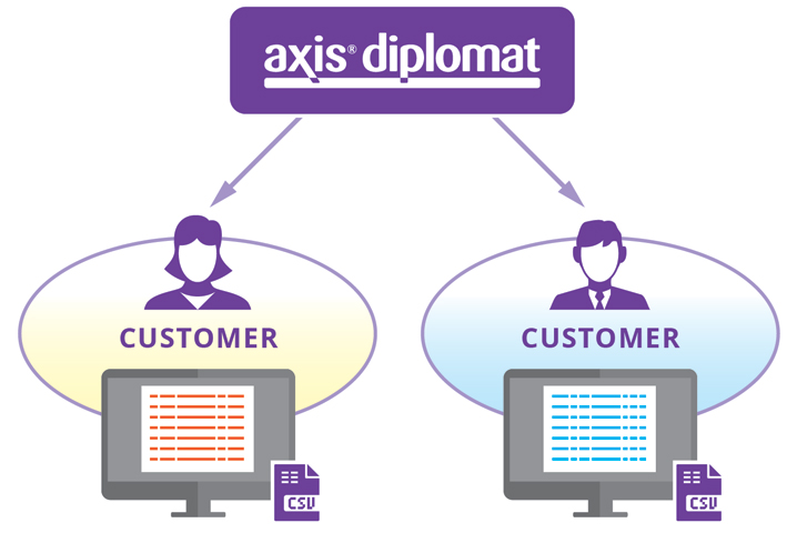 New Customer Price Feeds Module available for axis diplomat 2018 class=