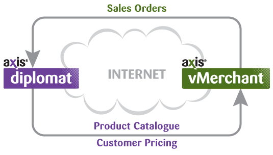 Overview Diagram